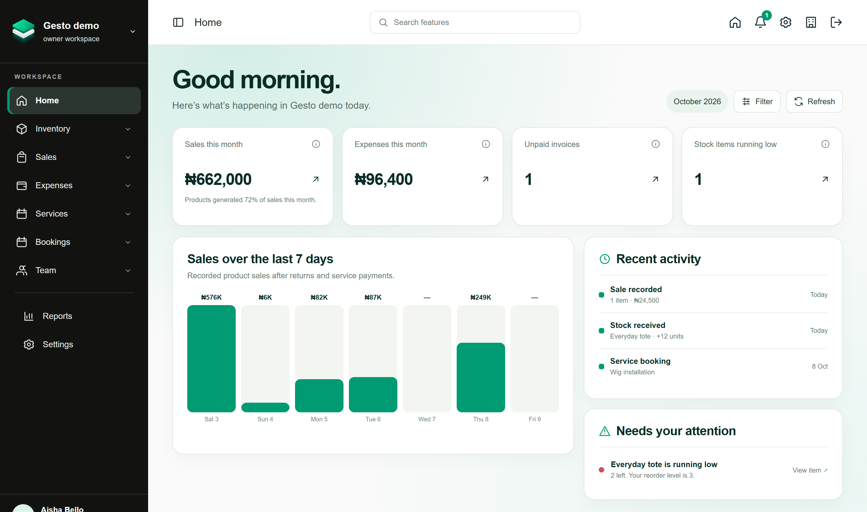 Gesto Home dashboard with four business metrics, a sales chart, recent activity and a low-stock reminder